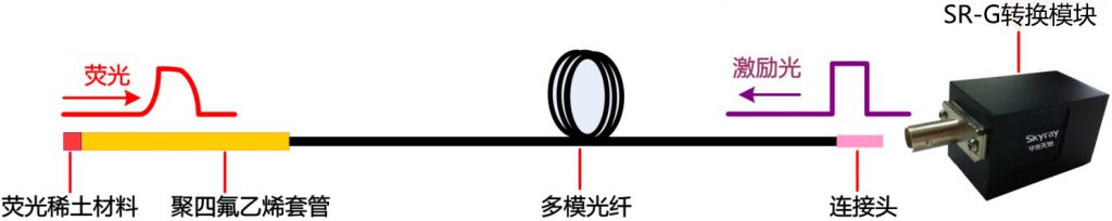 熒光式光纖測(cè)溫原理