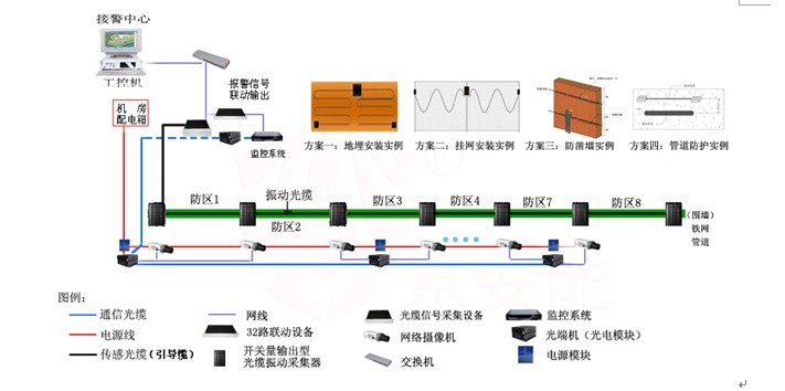 振動(dòng)傳感光纖探測系統(tǒng)安裝原理圖