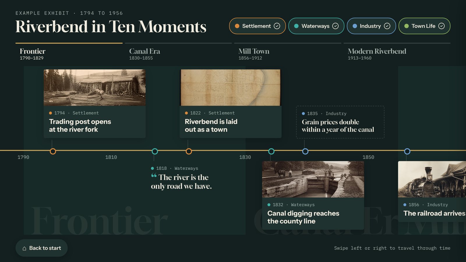 A Tellcase timeline exhibit showing local history grouped into eras